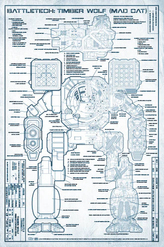BattleTech: Books and Blueprints